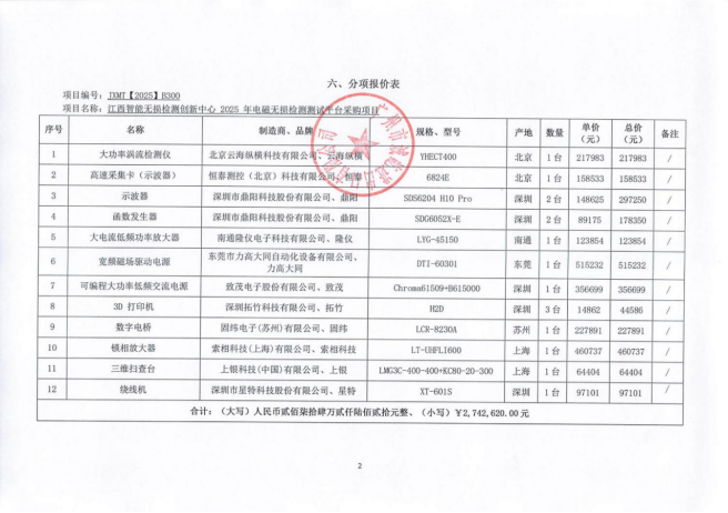 江西明台项目咨询管理有限公司关于江西智能无损检测创新中心2025年电磁无损检测测试平台采购项目(项目编号:JXMT【2025】B300)竞争性谈判成交公告(图1) 江西明台项目咨询管理有限公司关于江西智能无损检测创新中心2025年电磁无损检测测试平台采购项目(项目编号:JXMT【2025】B300)竞争性谈判成交公告(图1)
