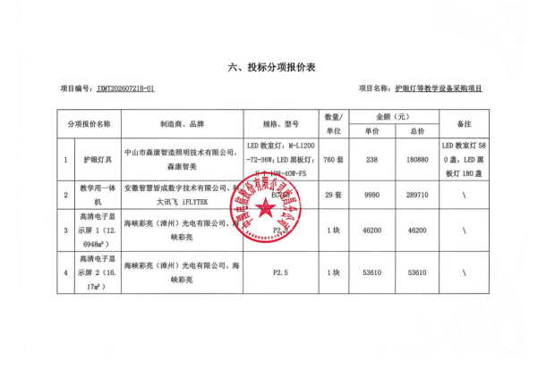 江西明台项目咨询管理有限公司关于江西师范大学护眼灯等教学设备采购项目（项目编号：JXMT20260721B-01 ）竞争性谈判成交公告(图1)