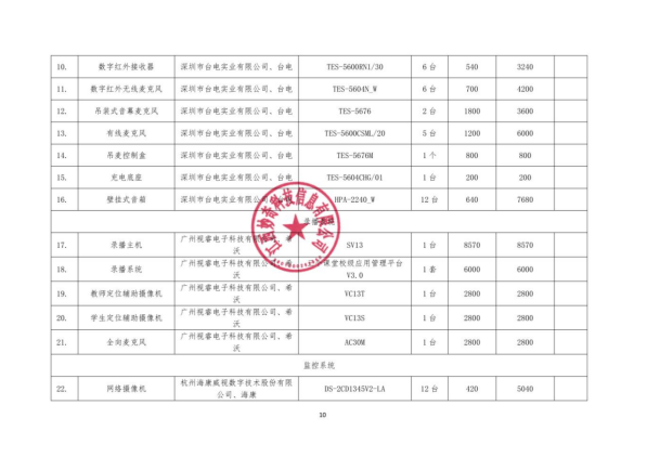 江西明台项目咨询管理有限公司关于江西师范大学数智学院专用教室设备采购项目(项目编号:JXMT20260717B-01)竞争性谈判成交公告(图2) 江西明台项目咨询管理有限公司关于江西师范大学数智学院专用教室设备采购项目(项目编号:JXMT20260717B-01)竞争性谈判成交公告(图2)