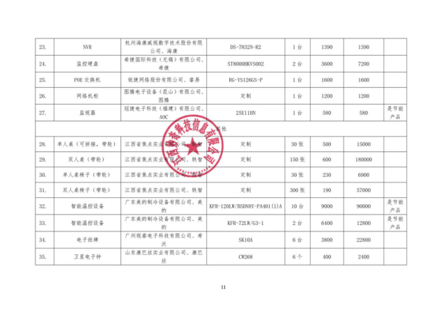 江西明台项目咨询管理有限公司关于江西师范大学数智学院专用教室设备采购项目(项目编号:JXMT20260717B-01)竞争性谈判成交公告(图3) 江西明台项目咨询管理有限公司关于江西师范大学数智学院专用教室设备采购项目(项目编号:JXMT20260717B-01)竞争性谈判成交公告(图3)